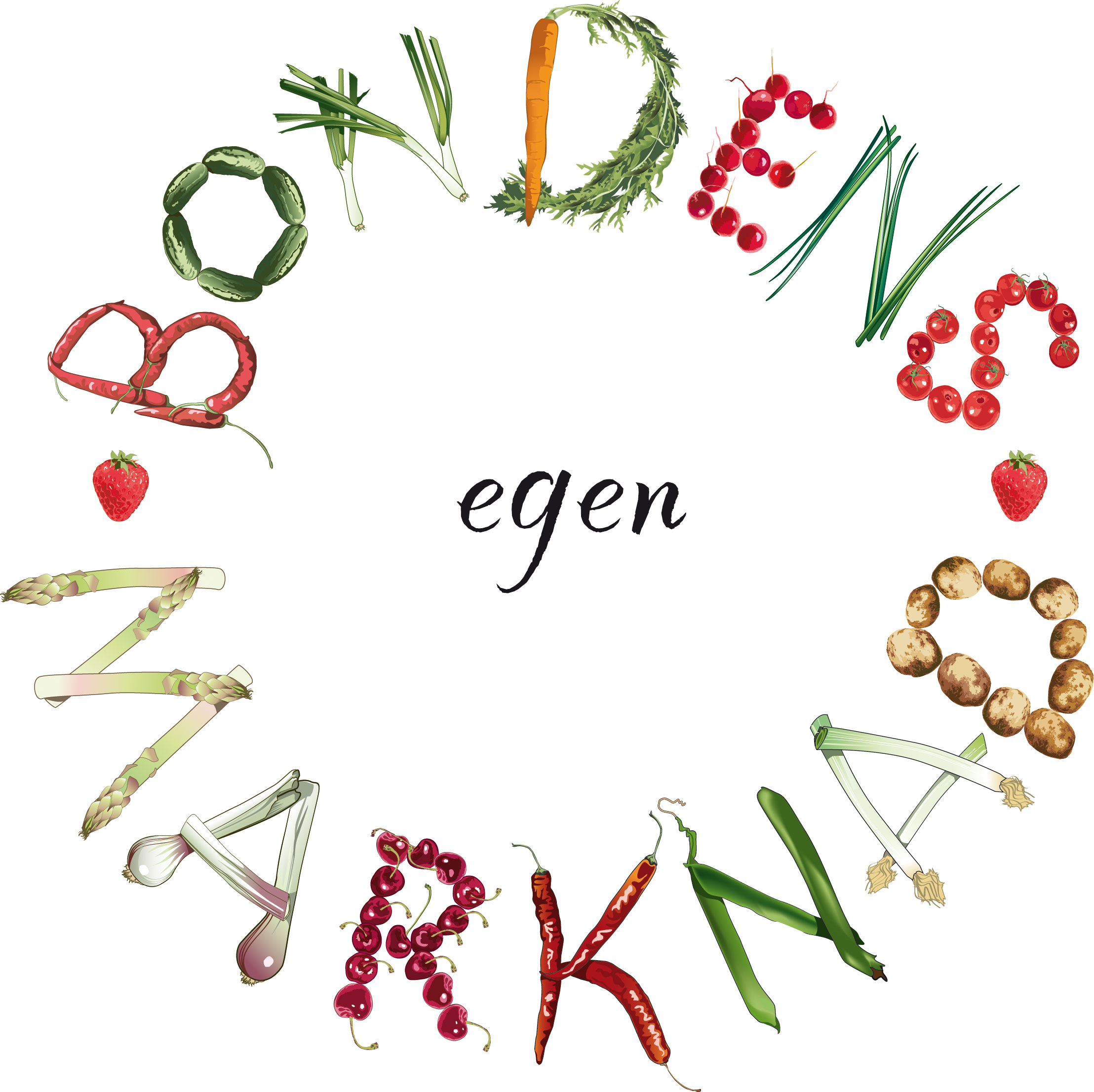 Bondens